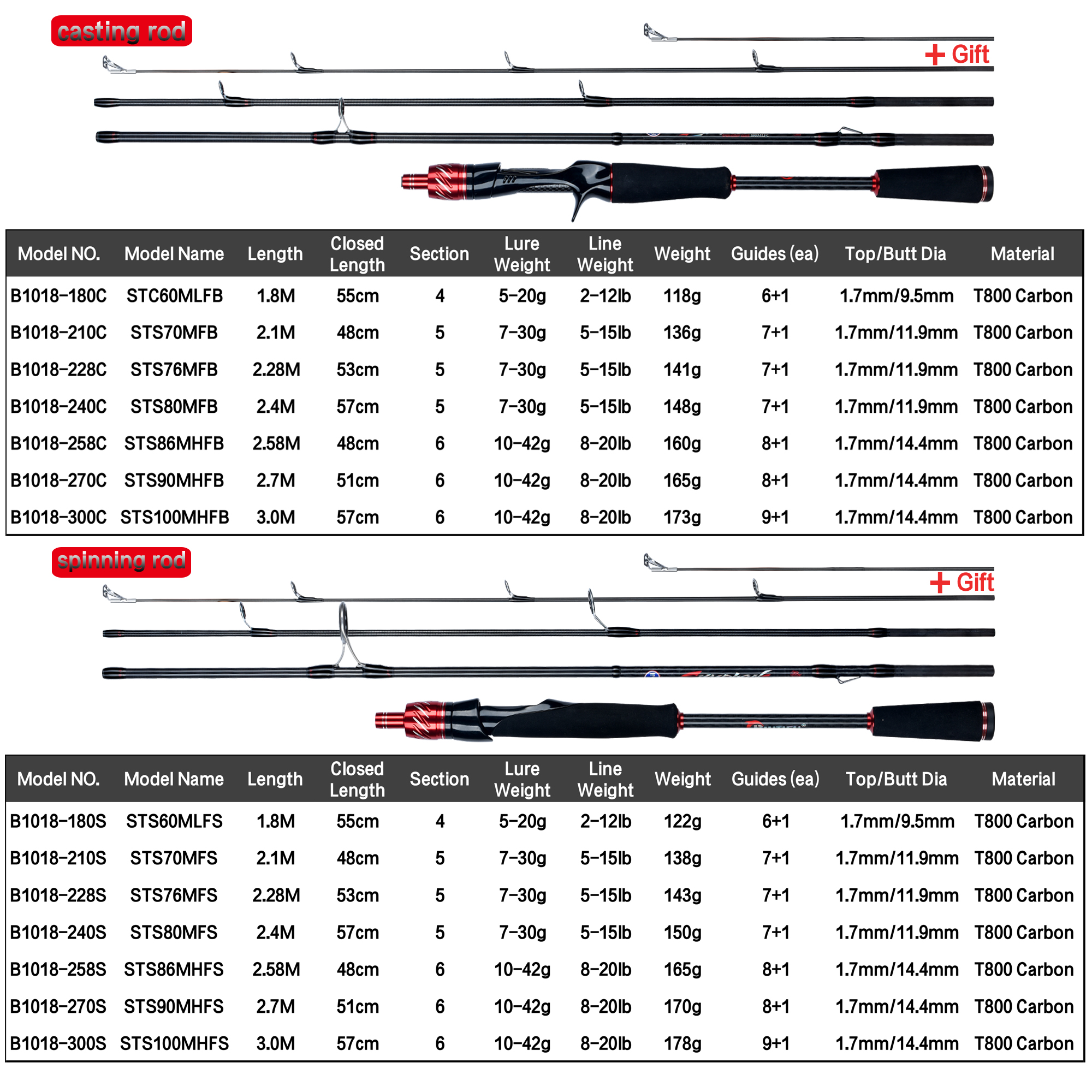 BIUTIFU Spinning Casting Fuji  - Fishing Rod Surf incelemesi ve fiyatı