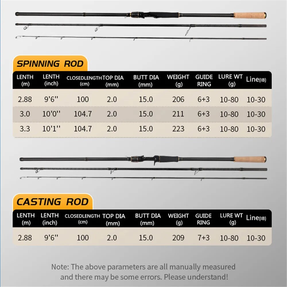 ROLLFISH Shore Jigging Fishing - Fishing Rod Surf incelemesi ve fiyatı