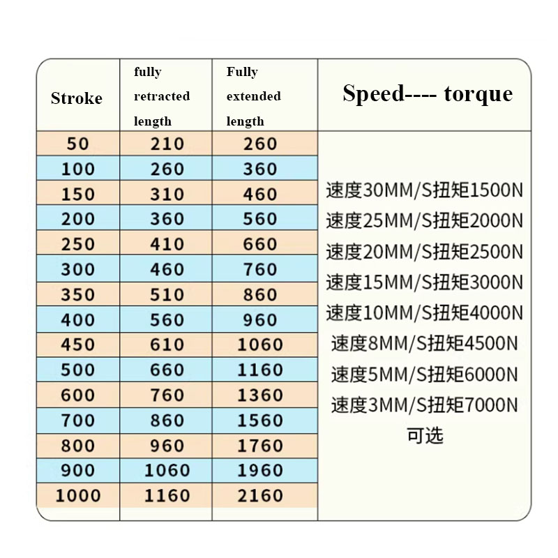7000N Industrial Heavy-duty El - Fishing Rod Telescopic incelemesi ve fiyatı