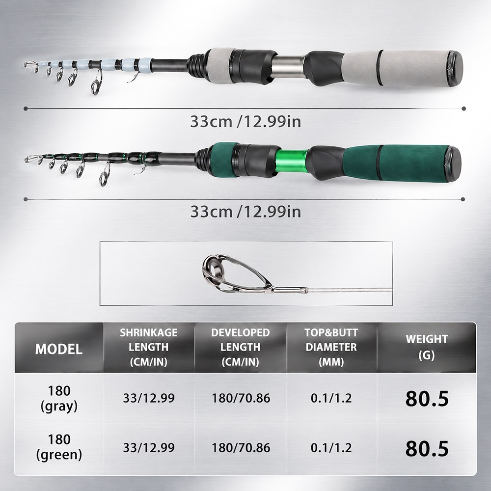 BAKAWA Mini Portable Ultra Lig - Fishing Rod Surf incelemesi ve fiyatı