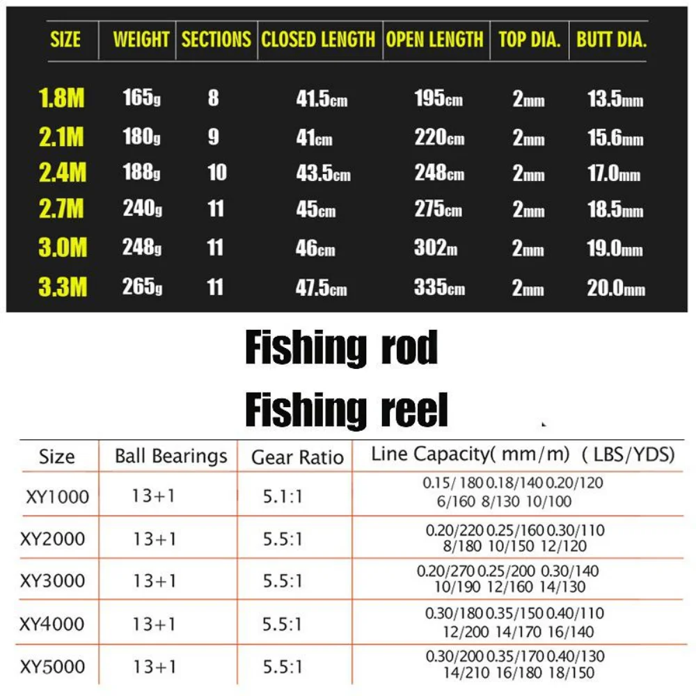 Sougayilang 1.8-3.3m Carbon Fi - Fishing Rod Surf incelemesi ve fiyatı