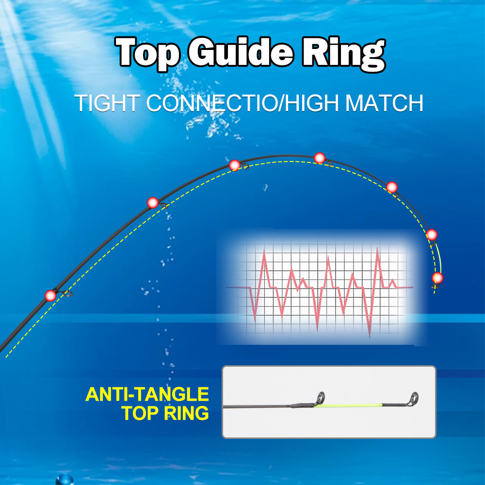 ROLLFISH 3.6m/3.9m Carbon Feed - Fishing Rod Tip Replacement incelemesi ve fiyatı