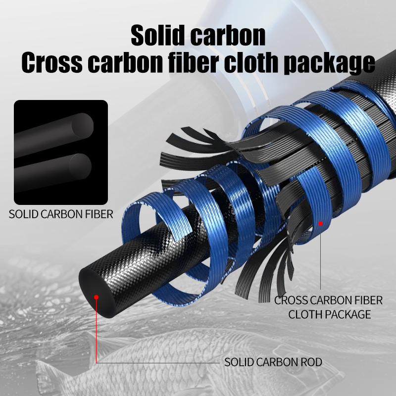 ROLLFISH Premium 2-Section Car - Fishing Rod Surf incelemesi ve fiyatı
