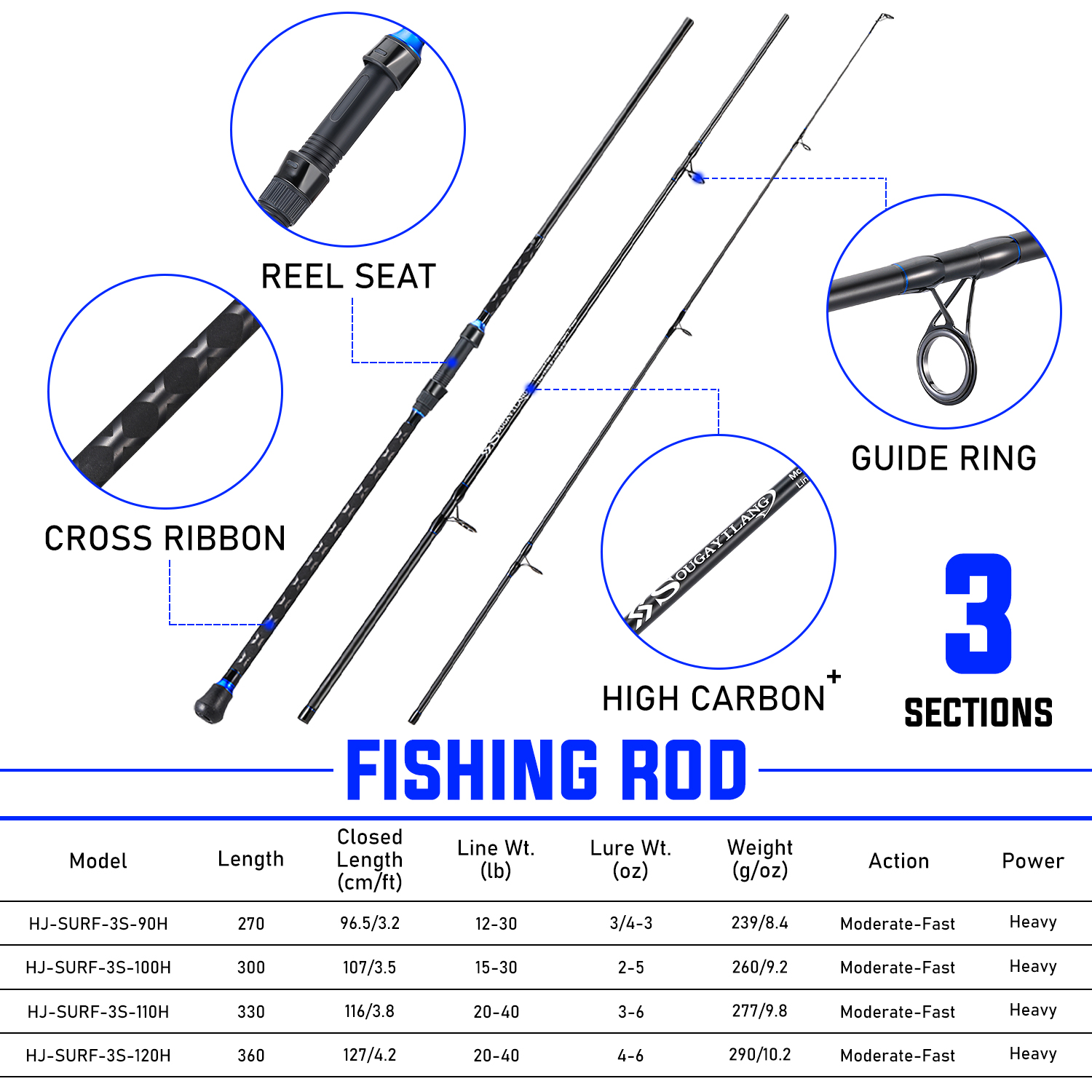 Sougayilang 3sections Spinning - Fishing Rod Surf incelemesi ve fiyatı