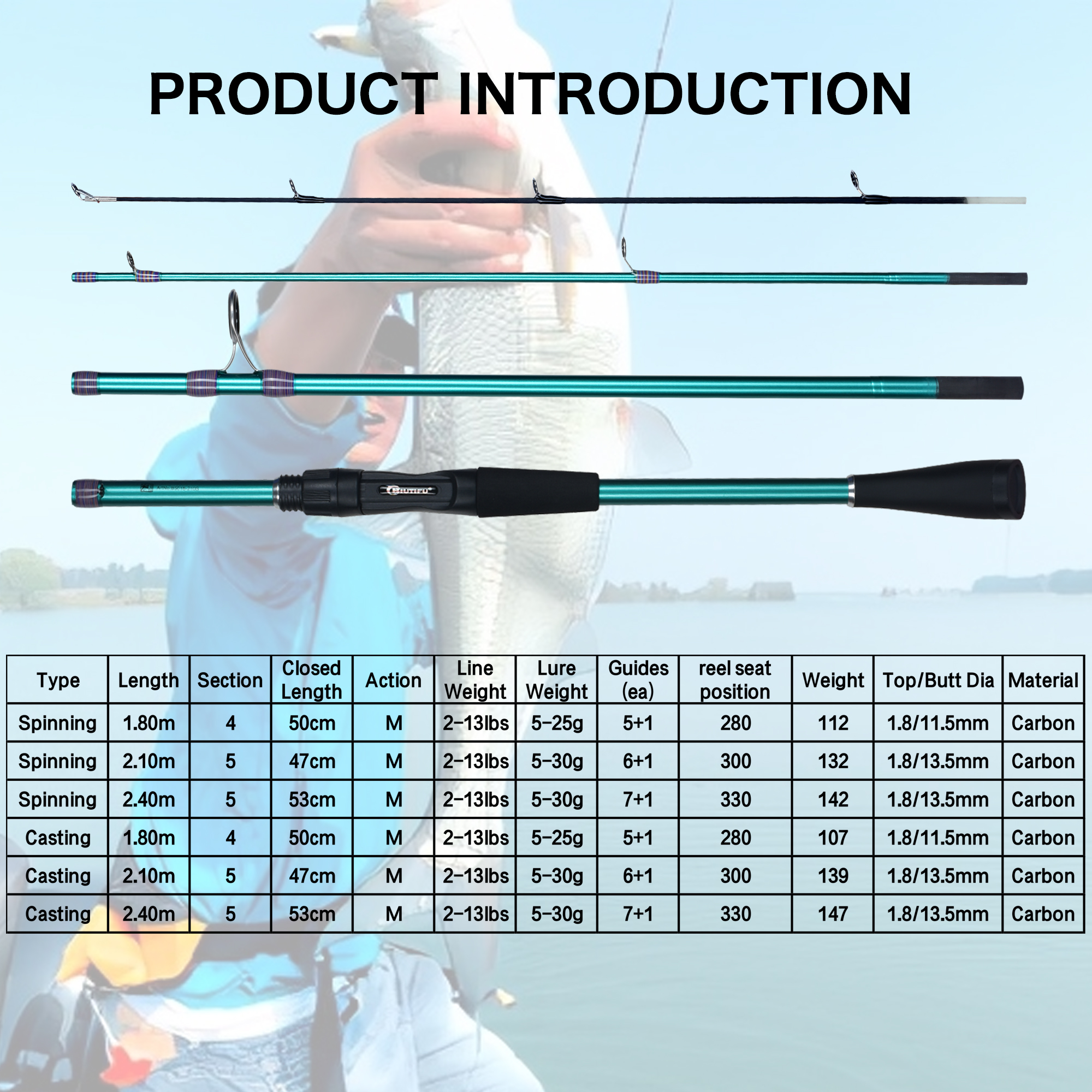 FELENHAI Spinning Casting Mini - Fishing Rod Surf incelemesi ve fiyatı